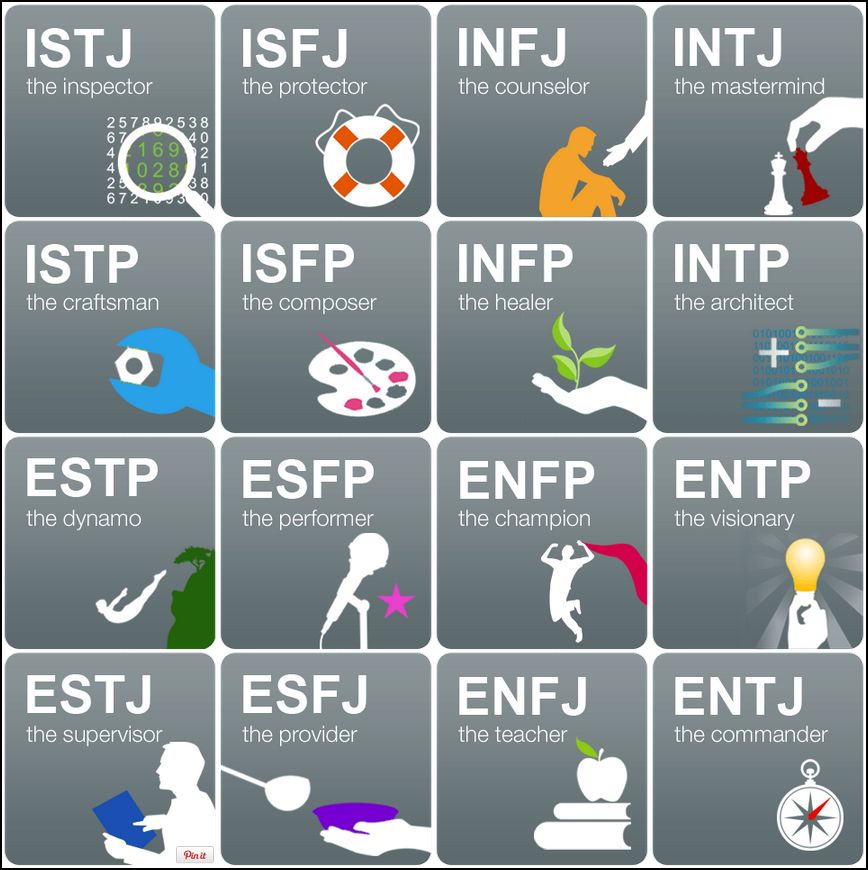 16-personality-types