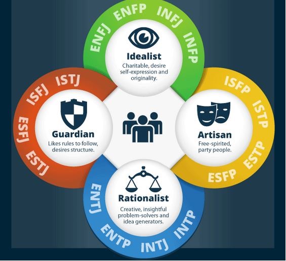 🔥 Sans AUs MBTI Personality Type - Gaming