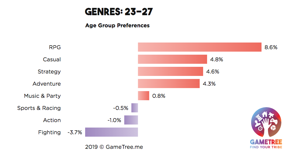 World of Gaming — Game Categories, Genres, and Sub-Genres, by 99Games