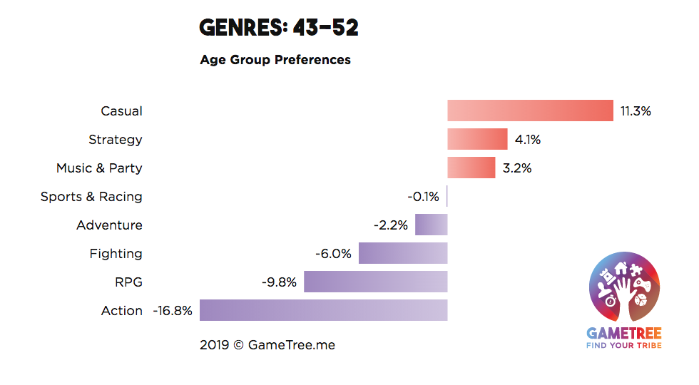 Video Game Genres by Year: 1980-2016 – Savvy Statistics