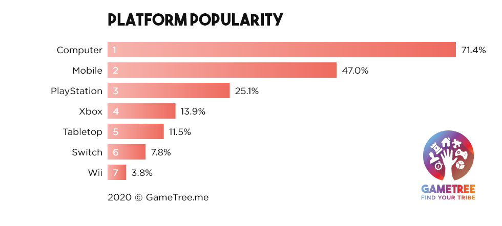 A deep dive into VALORANT data and statistics: How balanced is the game?