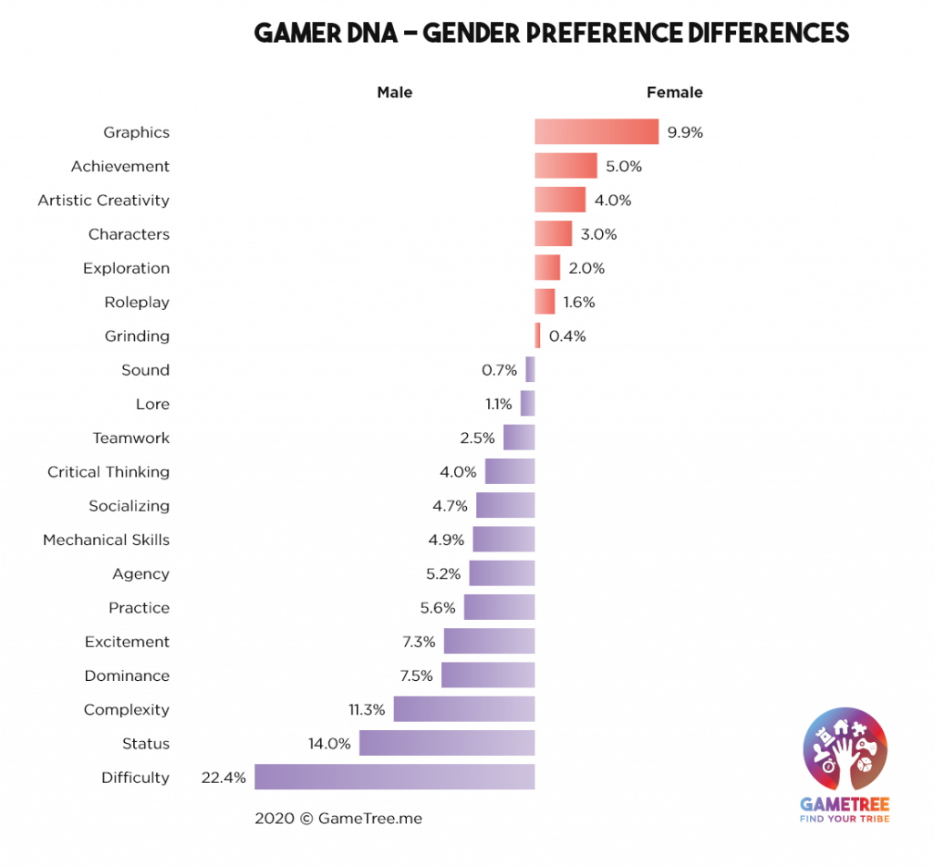 53+ Gamers Statistics For 2023 (Number Of Gamers & Trends)