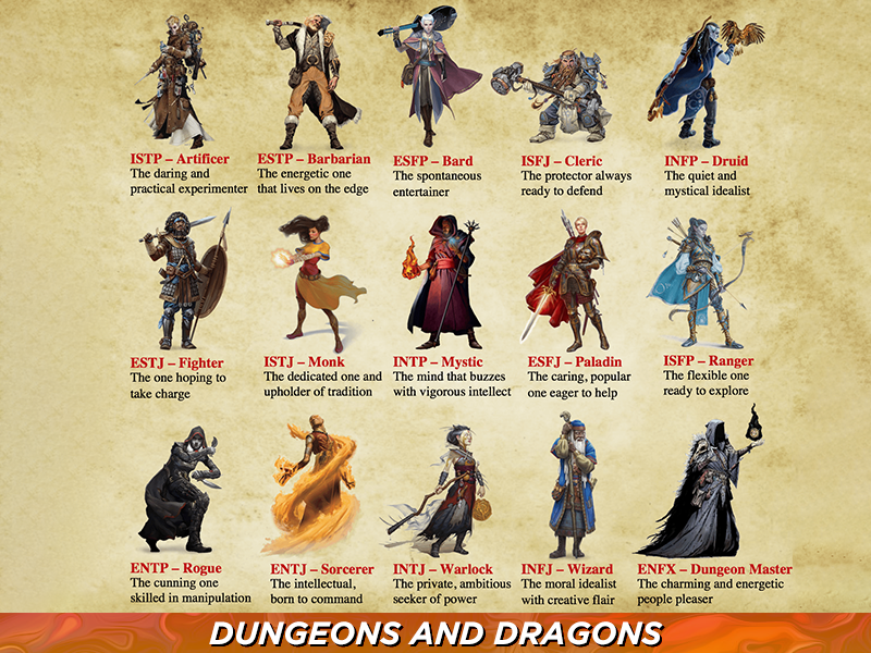 How many people is ideal for DnD?