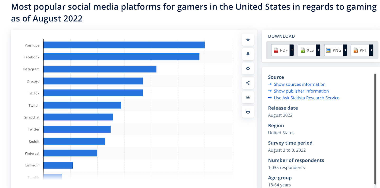 13 Best Social Media Platforms For Gamers In 2023