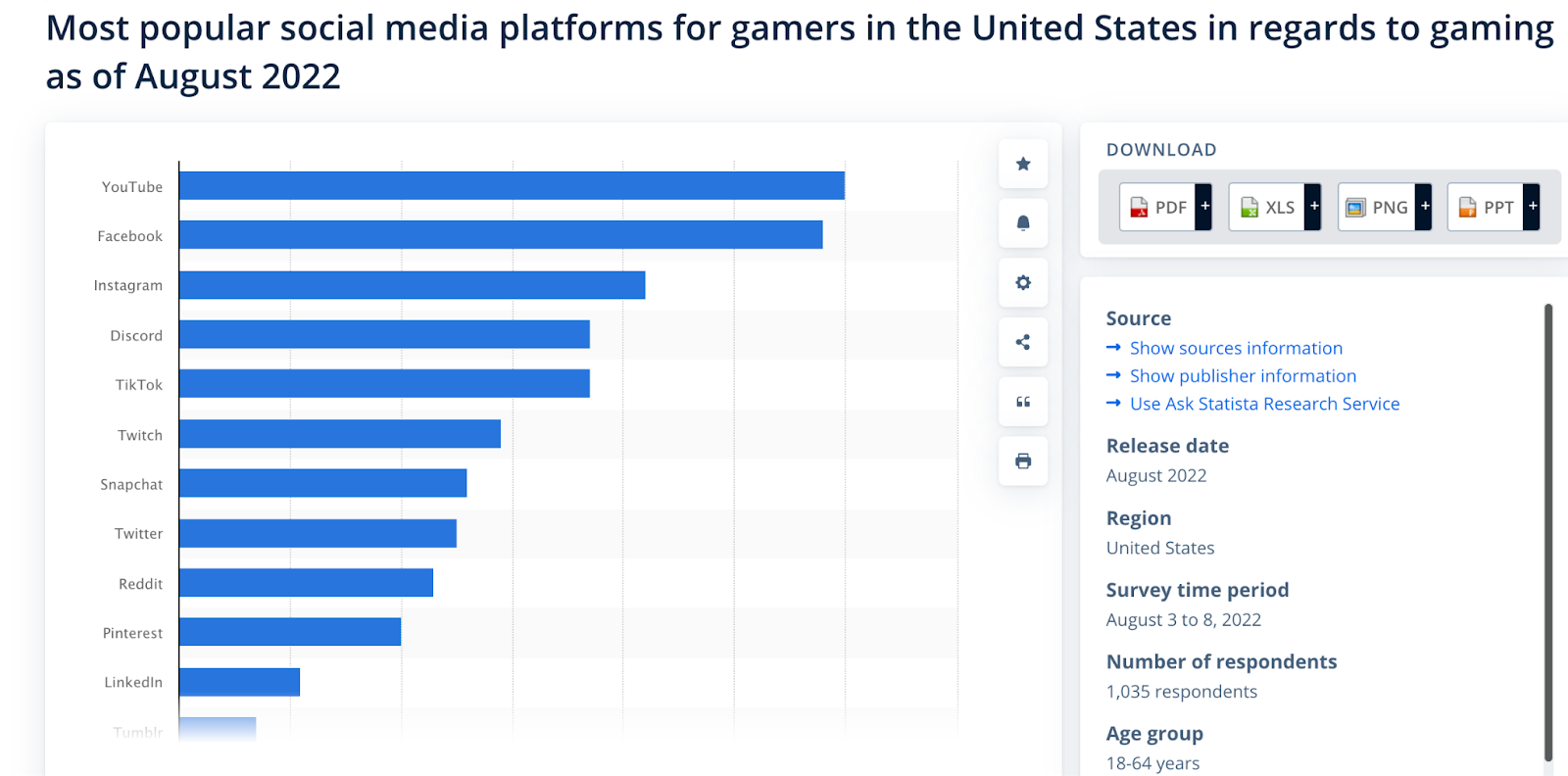 Top 10 Social Networking Sites