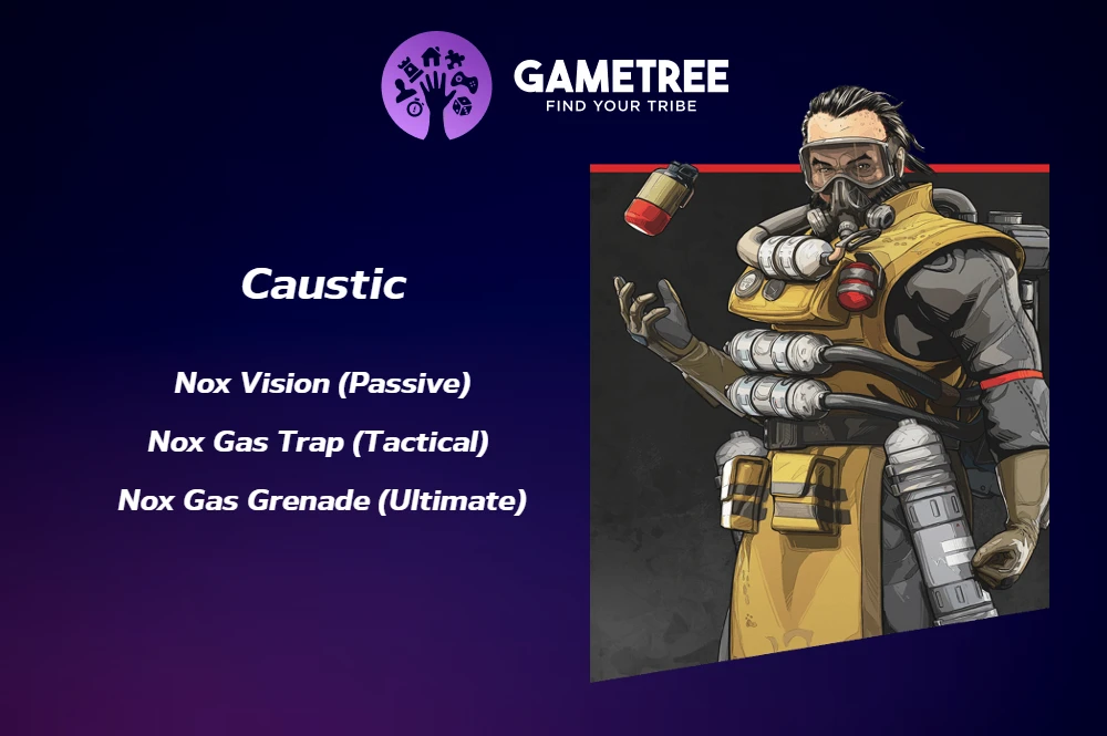 Caustic is one of the Apex Legends best characters. 