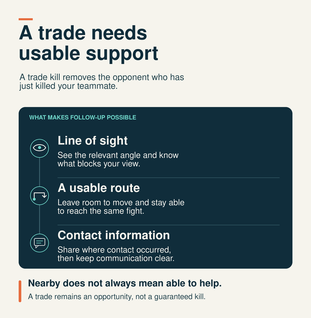 Trades and Utility Fit Together